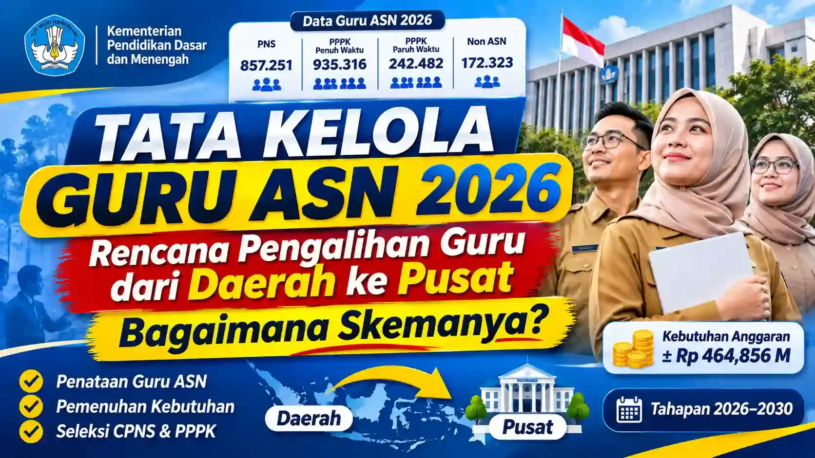 TATA KELOLA GURU ASN 2026: Rencana Pengalihan Guru dari Daerah ke Pusat, Bagaimana Skemanya?