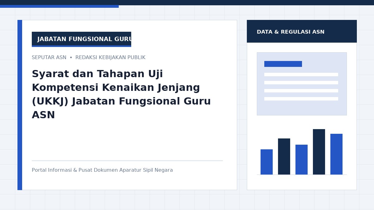 Syarat dan Tahapan Uji Kompetensi Kenaikan Jenjang (UKKJ) Jabatan Fungsional Guru ASN