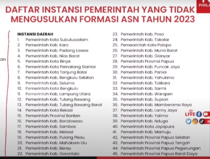 formasi banten