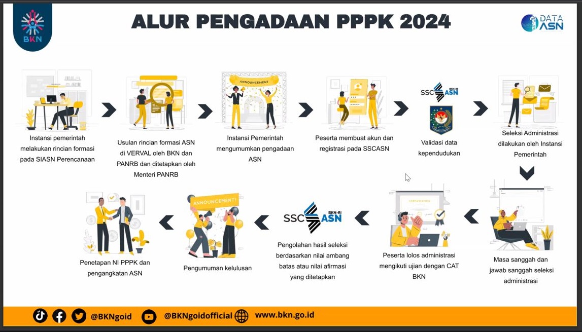 pppk