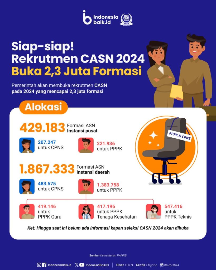 Terkait jadwal pelaksanaan rekrutmen Seleksi CASN 2025