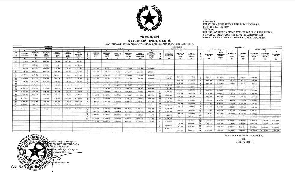 gaji tni dan polri